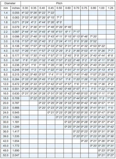 Metric Screw Thread Chart | Tooling, Inc. - Axial Thread Rolling System ...