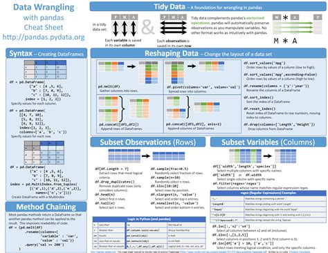 Python Numpy Cheat Sheet - truecload