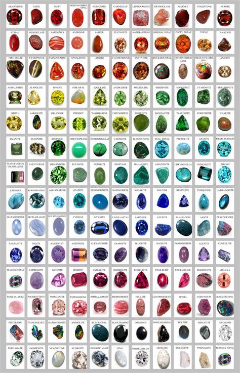 World of semi precious stones chart : r/coolguides