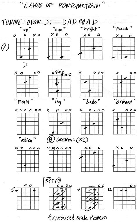 Open D Guitar Tuning - Spinditty