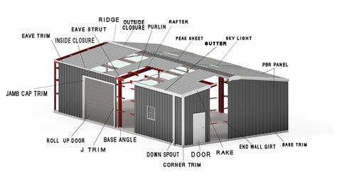 Trims | Metal Warehouse | Sherman, TX | Metal Buildings