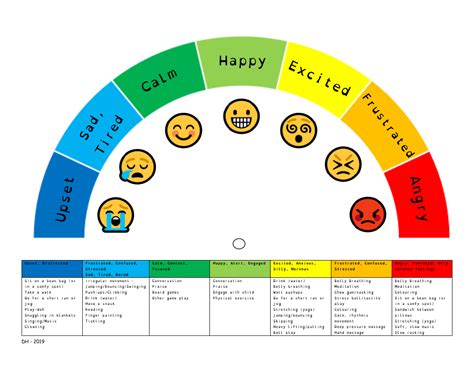 Zones Of Regulation Graph