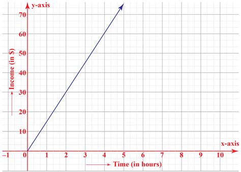 Image Graph Examples ~ Graph Function Quadratic Example Graphs ...