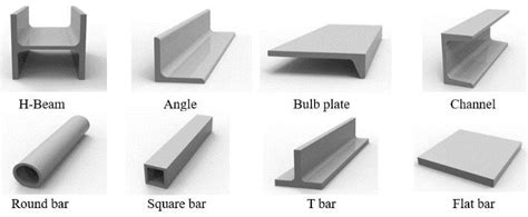 Common standard shapes of structural steel | Download Scientific Diagram