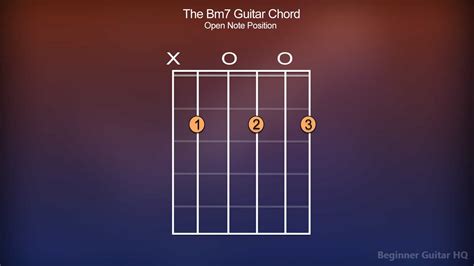 Bm7 Guitar Chord - Finger Positions, How-to, Variations | Beginner ...