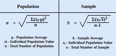 Standard Deviation - Formula, Examples & How to Calculate