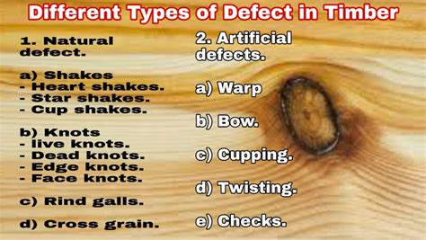 Describe The Different Type Of Defect Of Timber- Natural-Artificial