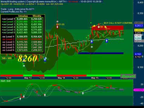 a screenshot of a forex trading system with multiple indicators and ...