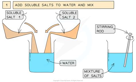 Edexcel IGCSE Chemistry 复习笔记 2.7.9 Practical: Prepare Lead(II)Sulfate ...