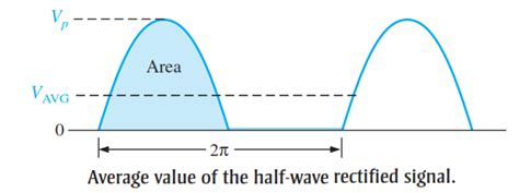 Half Wave Rectifier Principle - Engineering Tutorial