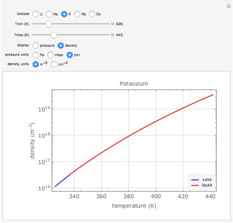 Vapor Pressure and Density of Alkali Metals - Wolfram Demonstrations ...