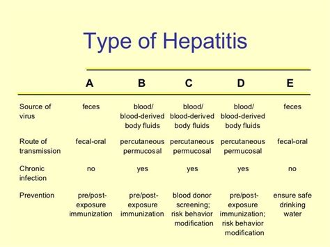 Hepatitis