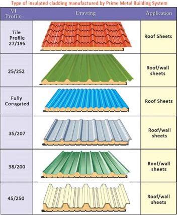 Sandwich panels | Exterior paint colors for house, Exterior house ...