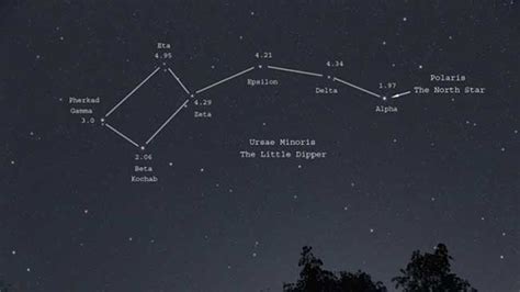 The Little Dipper | Stars, Location, and How to Find it in the Night Sky