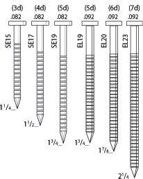 Senco Ring Shank Packaging Coil Nails | Natco Fasteners Inc