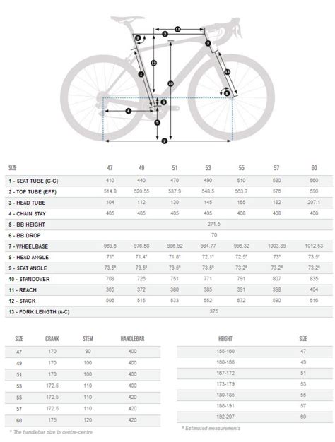 Orbea Avant Road Bike Size Chart | motosdidac.es