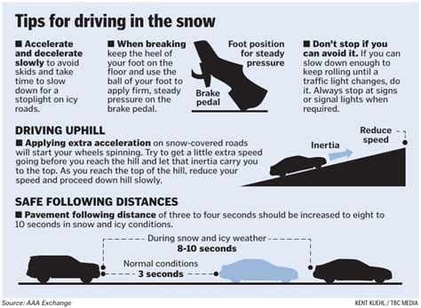 Tips for driving in the snow | | tehachapinews.com