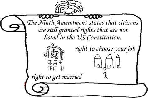 Amendment 9(rights) - The BILL OF RIGHTS