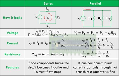 Series and Parallel Circuits - Top 5 Differences, Circuit Diagram and ...