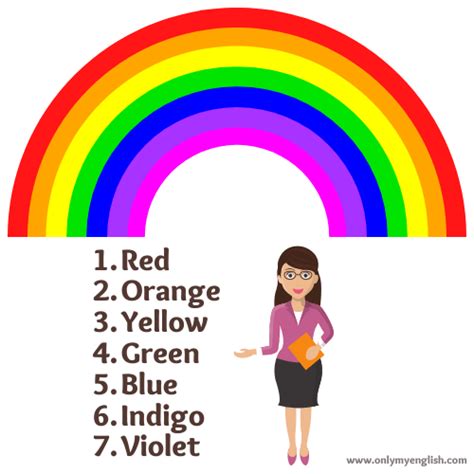 7 (Seven) Colours of the rainbow in Order » Onlymyenglish.com