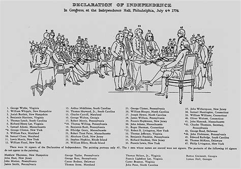 Declaration of Independence (painting) - Wikipedia