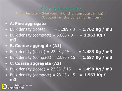 Bulk Density Of Aggregate