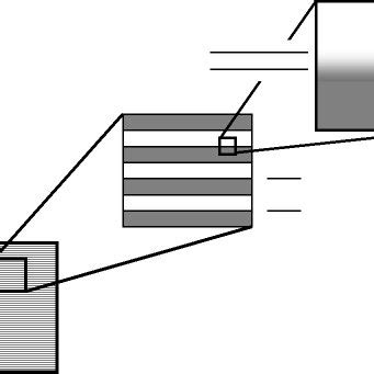 Axisymmetric View of a Kinetic Energy Penetrator System. Major Regions ...