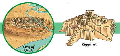 What Were the Cities of the Ancient Sumer Like? - Twinkl Homework Help