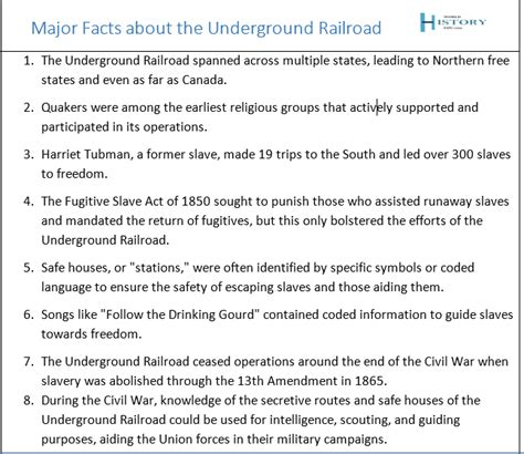 What was the Underground Railroad? - World History Edu