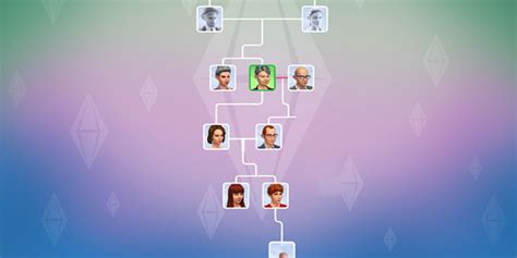 Sims Are Banging Their Family Again