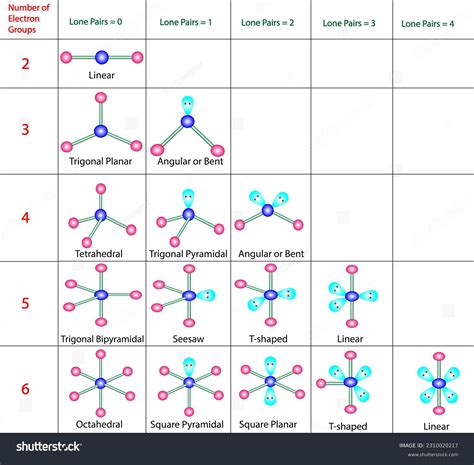 Vsepr Theory (Molecular Shapes) Chart Download Printable, 40% OFF