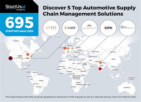 Discover 5 Top Automotive Supply Chain Management Solutions