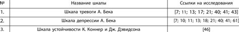 Measures for assessing validity of the DASS-21 | Download Scientific ...