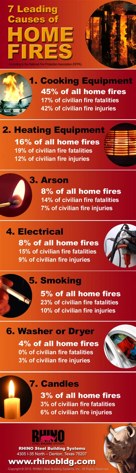 10 Fire Prevention Tips - Part 2 | Structural Steel Fireproofing