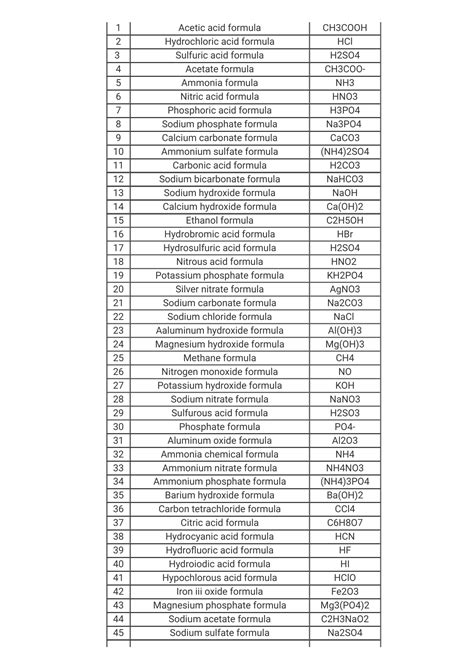 Chemical Compound Formulas - Chemical Compound Names and Formulas, List ...