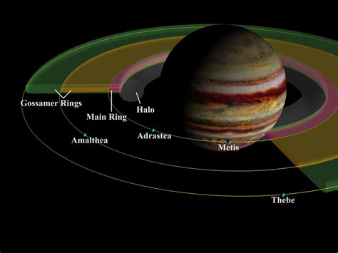 Jupiter - Rings, Moons, Gas Giant | Britannica