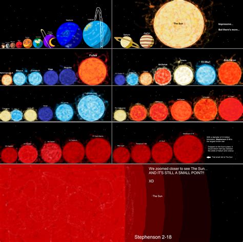 Star Size Comparison by gyuruyeryu on DeviantArt