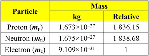 how can you use scientific notation to compare the mass of an electron ...