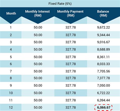 best personal loan malaysia - Faith White