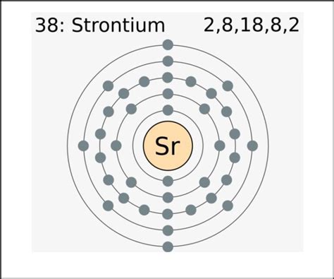 How To Find an Valence Strontium Electron Configuration (Sr)