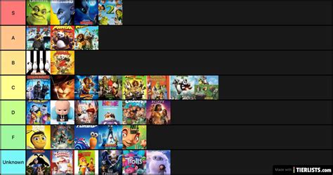 Dreamworks Animation Films Tier List Maker - TierLists.com