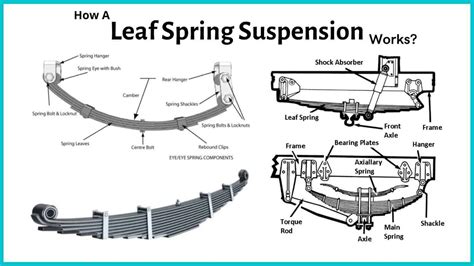 Leaf Spring Suspension: Diagram, Parts, Types, Uses [PDF]