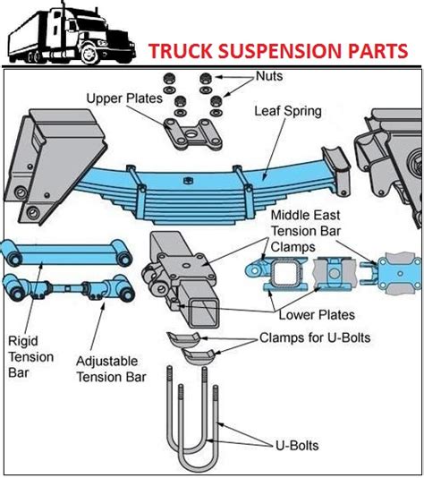 humor very nice Facilities truck suspension parts chimney in the middle ...