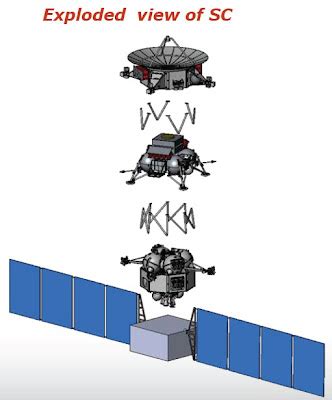 Future Planetary Exploration: Russian Europa Lander Concept