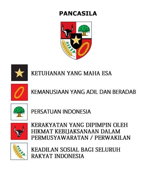 Gambar Lambang Pancasila Dan Artinya Dari Sila Ke 1 Sampai 5 | Porn Sex ...