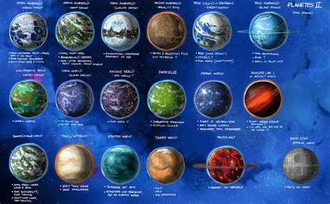 Stars in Shadow: Special Planet Types by AriochIV on DeviantArt ...