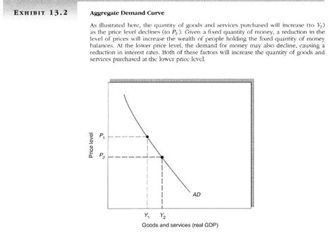 🎉 Slope of demand curve. How to Calculate the Slope of a Demand Curve ...