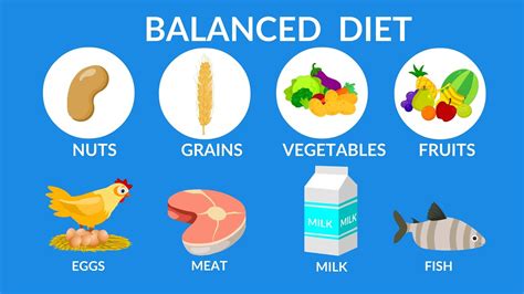 Balanced Diet || Best food for health - YouTube