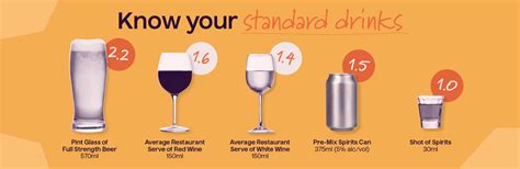 Alcohol Serving Size Chart