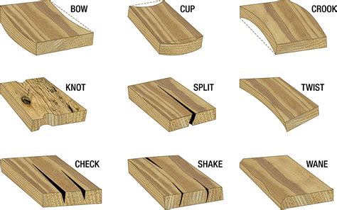 Ideas For Woodworking: Lumber Woodworking Meaning